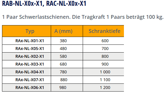 Triton Schwerlastschienen für schwere Einbauten im Rack